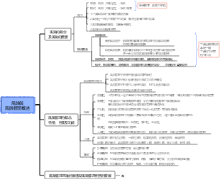 06風險與風險管理概述
