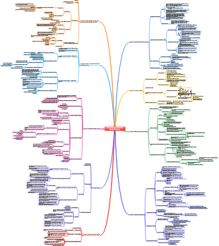 planejamento de gerenciamento da cadeia de suprimentos