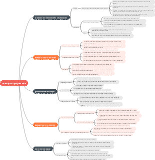Planeje sua própria vida