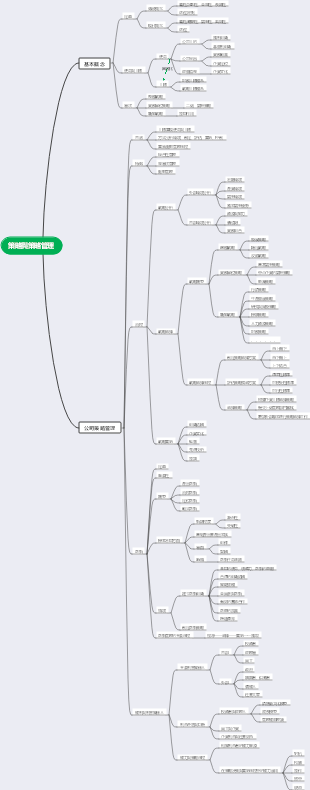 策略與策略管理