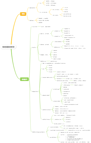 CPA《策略》-策略與策略管理