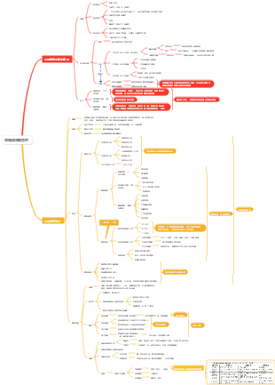 策略與策略管理