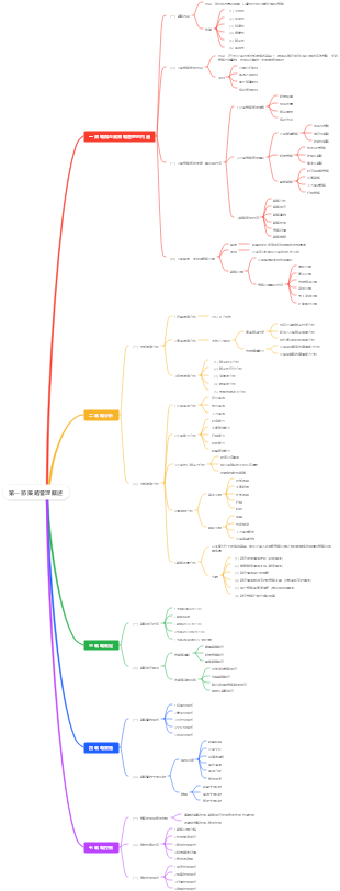 第一節 策略管理概述