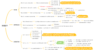 管綜寫作 老呂33篇：策略管理