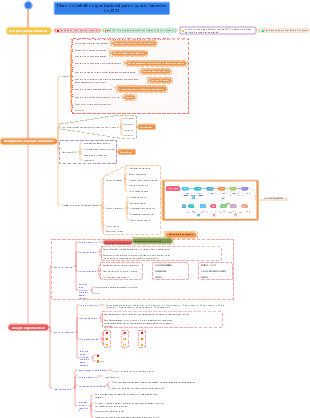 Plano de trabalho organizacional para o quarto trimestre de 2021
