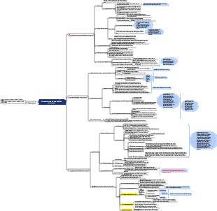 planejamento da cadeia de suprimentos