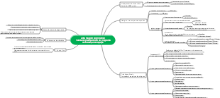 Plano de construção de grupo de viagens da empresa Jintu