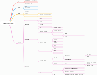 1 策略與策略管理概述