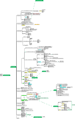 管理基礎：第九章策略管理