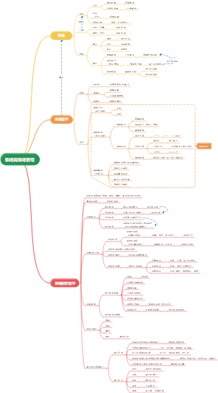 策略與策略管理