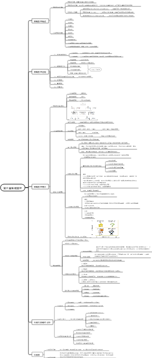 第６章策略管理