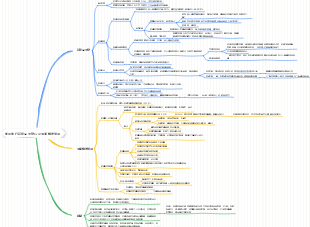 如何進行新產品開發以及供應策略管理