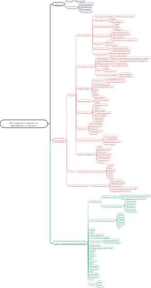 Da demanda do mercado ao planejamento do produto