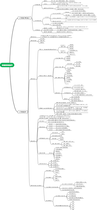 策略與策略管理