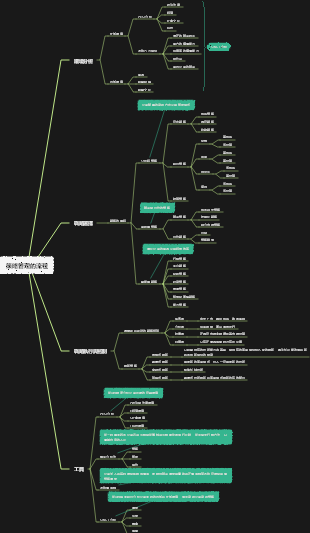 策略管理實施流程