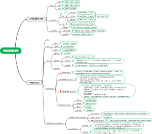 一、策略與策略管理