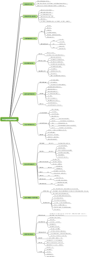 PMO如何實施策略管理