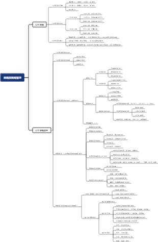 01章、策略與策略管理