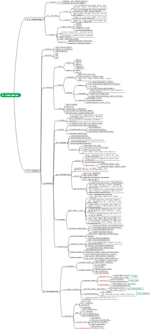 第一章 策略與策略管理