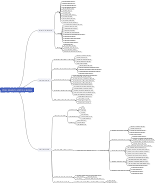 Otimize o planejamento de melhoria de capacidade