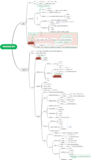 1戰略與戰略管理