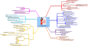 Não se case antes dos 30 Um plano eficiente para mulheres escrito por um headhunter de elite