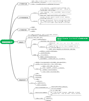 策略與策略管理