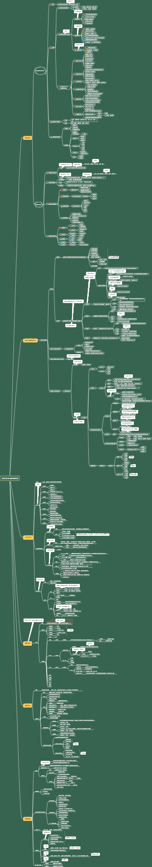 第七章 產品創新管理心智圖