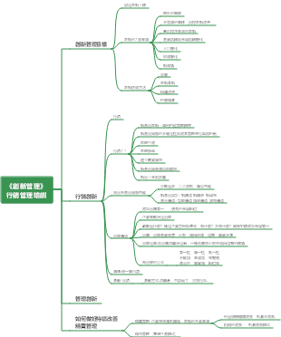 《創新管理》行銷管理培訓