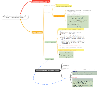 Aplicar processo estocástico - finalização da aula 1