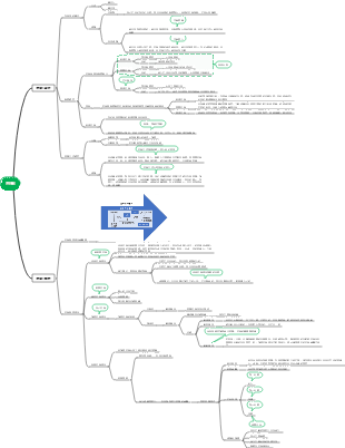 組織管理的部分控制理論