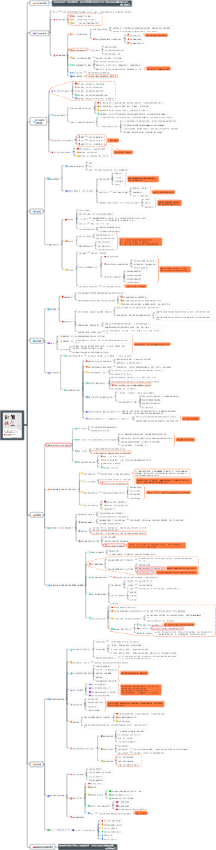 《價值共生-數位時代的組織管理》—陳春花