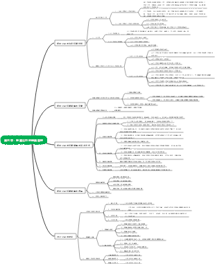 跨國公司的組織管理心智圖