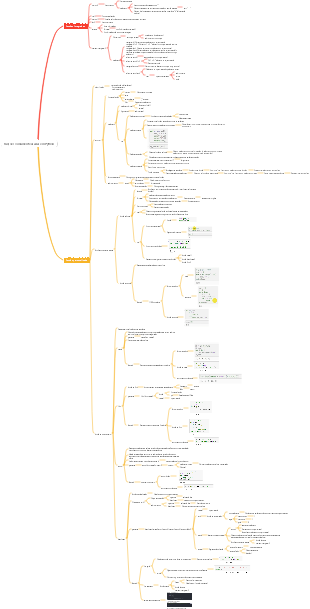 Funções comumente usadas em Python
