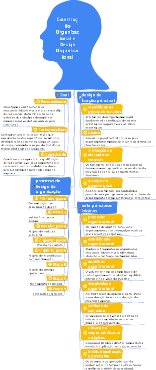 1-Gerenciamento de Operações-01 Construção da Organização e Projeto da Organização-014