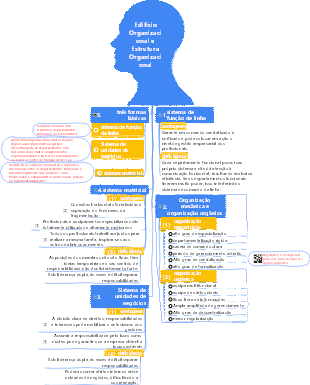 1-Gestão de Operações-01 Construção Organizacional e Estrutura Organizacional-013