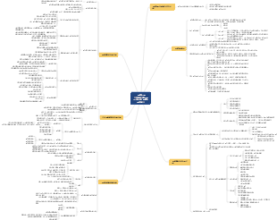 目標管理（寫給中階經理人的工作目標管理寶典）