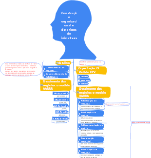 1-Gestão de Operações-01 Construção Organizacional e Dois Tipos de Iniciativas-005
