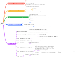 Mapa mental de renda