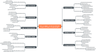 Como as equipes de comércio eletrônico atacam o mercado do Sudeste Asiático