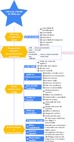 3-Gestão Empresarial-03 Liderança e Gestão de Mudanças-010