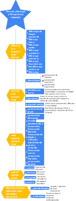 3-Gestão Empresarial-03 Liderança Arte e Pensamento Inovador-009
