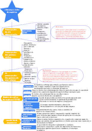 3-Gestão Empresarial-03 Liderança Arte e Sensibilidade Empresarial-007