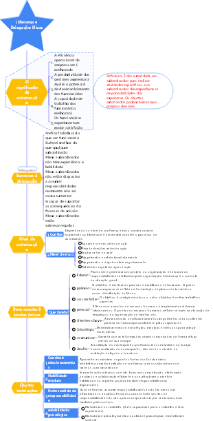 3-Gestão Empresarial-03 Liderança Arte e Autorização Efetiva-006