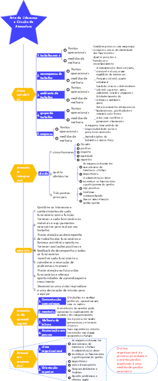 3-Gestão de Negócios-03 Liderança Arte e Criação de Atmosfera-003