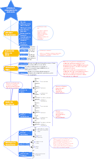 3-Gestão de Negócios-03 Liderança Arte e Compreensão Motivação-004