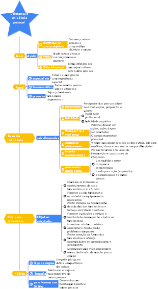 3-Gestão Empresarial-03 Liderança Arte e Influência Pessoal-003