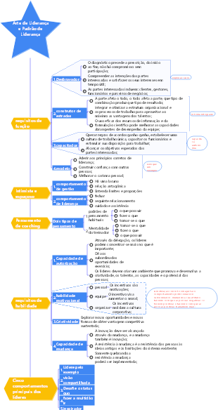 3-Gestão de Negócios-03 Arte de Liderança e Padrão de Liderança-001