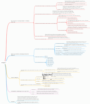 Imunologia Médica (Capítulo 3 Antígenos)