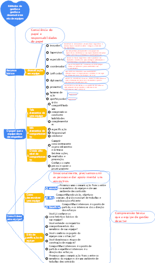 2-Gestão Empresarial-02 Métodos de Gestão e Gestão e Desenvolvimento de Equipes-023